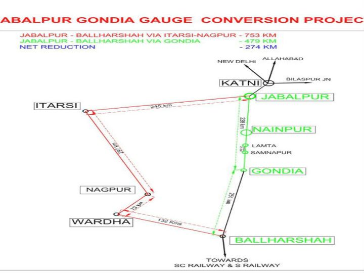 जबलपुर-गोंदिया ब्रॉडगेज पर 25 दिसंब