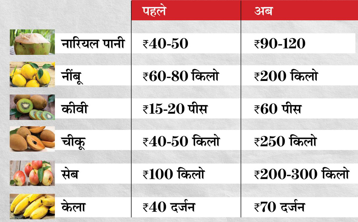 कोरोना के साथ नींबू, संतरा, सेब समे