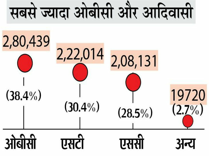 55 हजार गांवों, 380 शहर-कस्बों में 