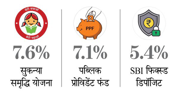 सुकन्या समृद्धि योजना या पब्लिक प्र