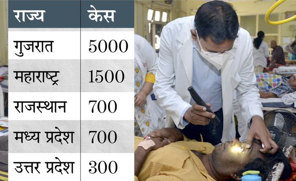 15 राज्यों में अब तक 9320 मामले, 23