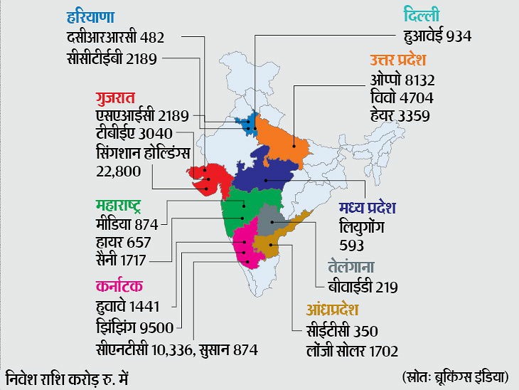 महाराष्ट्र ने 5 हजार करोड़ के चीनी क